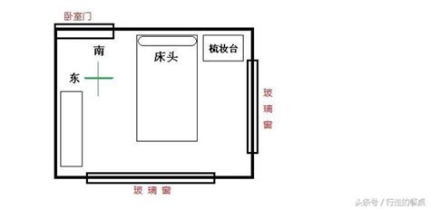 床頭座向|床頭朝向怎麼看？6大風水禁忌大解析，打造完美睡眠空間！